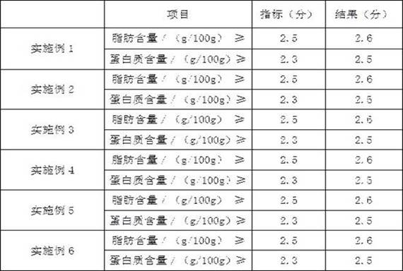 Pearl extract containing milk and preparation method thereof