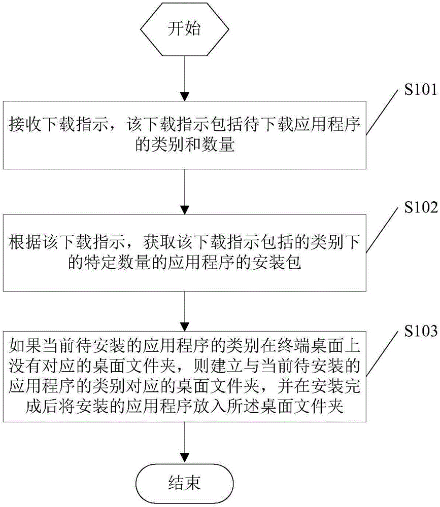 Application program installation method and device, and electronic equipment
