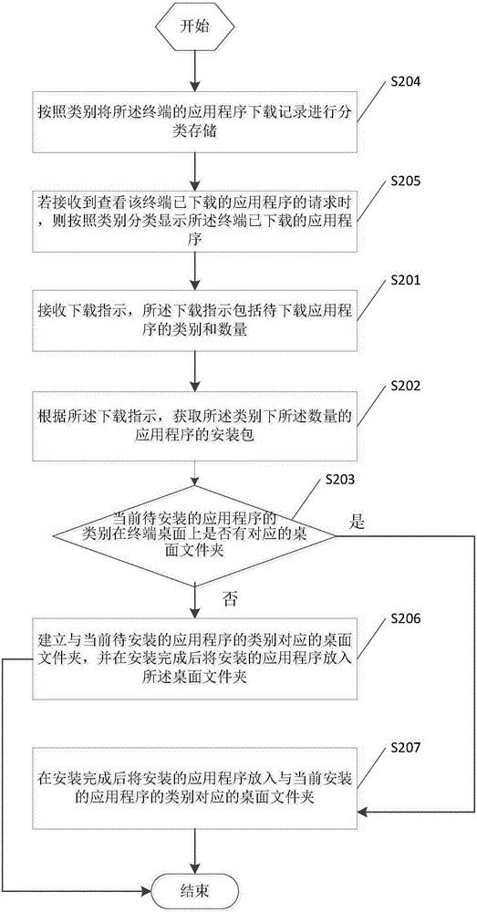 Application program installation method and device, and electronic equipment