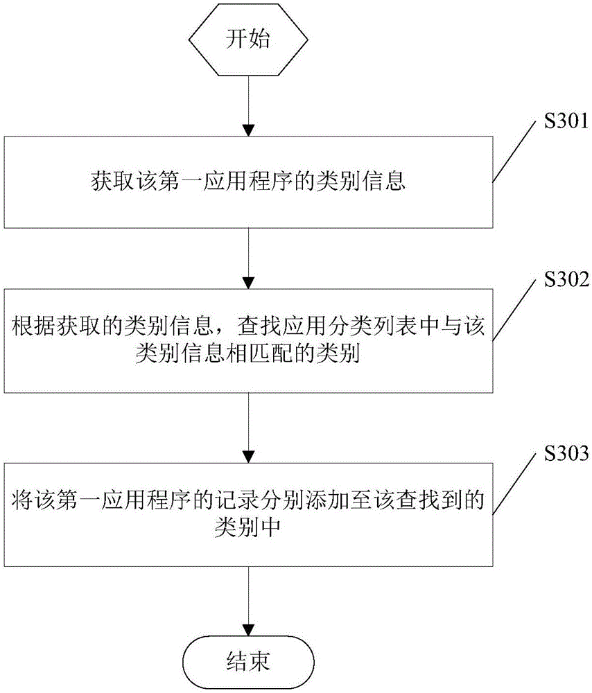 Application program installation method and device, and electronic equipment