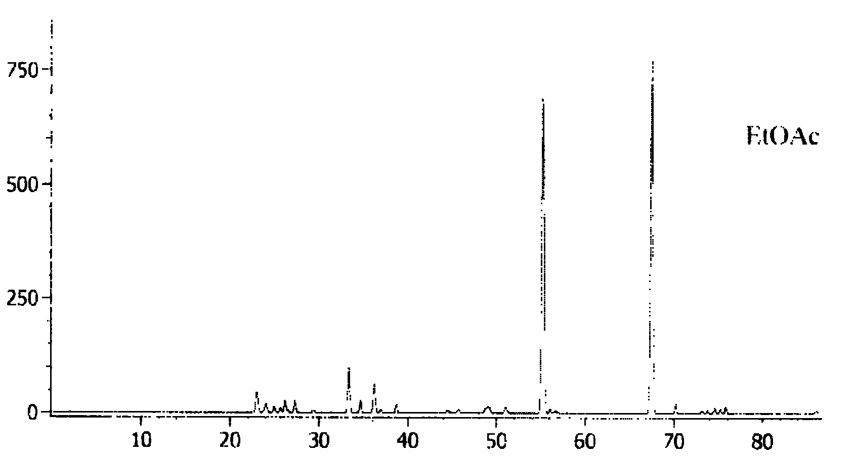 Quality detection method for tripterygii hypoglauci medicinal materials