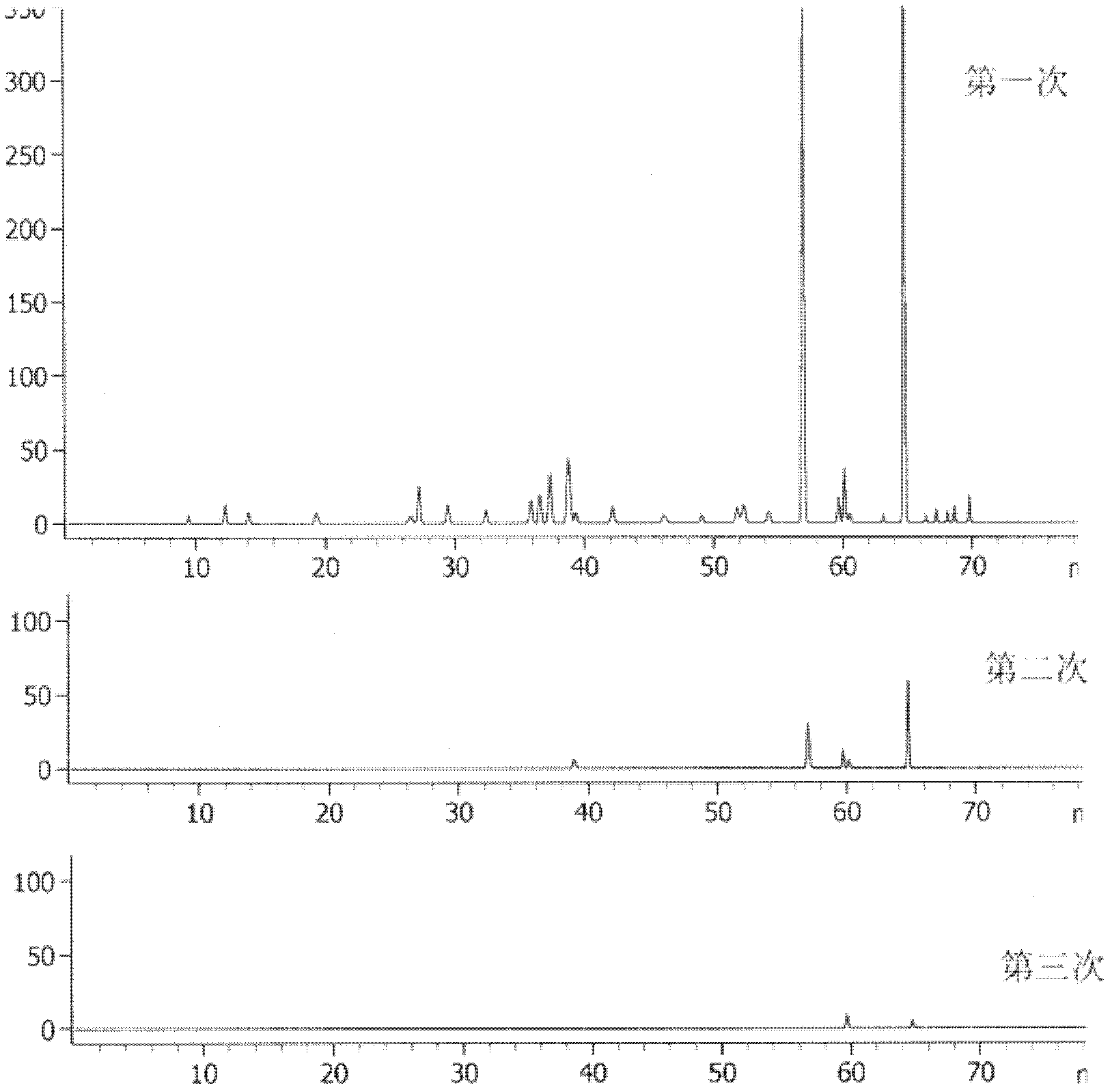 Quality detection method for tripterygii hypoglauci medicinal materials