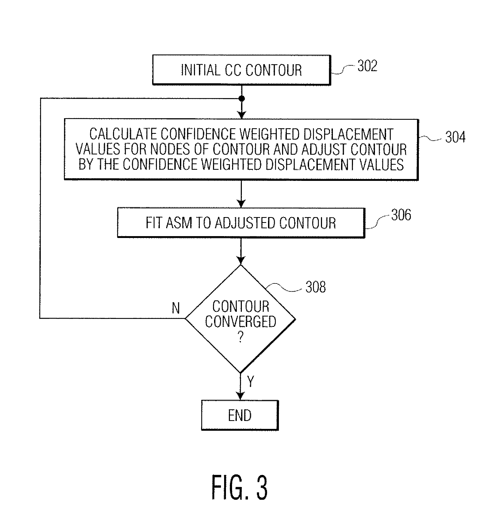 System and method for corpus callosum segmentation in magnetic resonance images