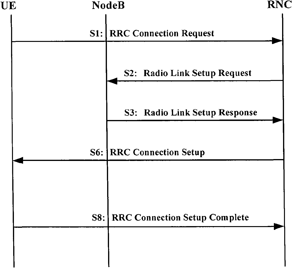 Wireless network control method and wireless network controller