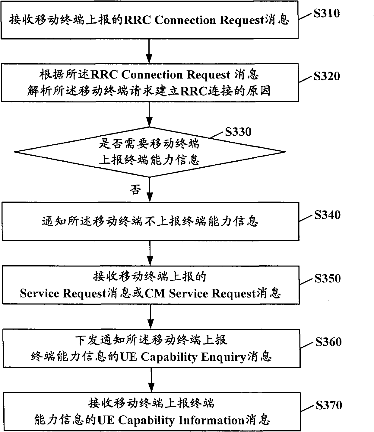 Wireless network control method and wireless network controller