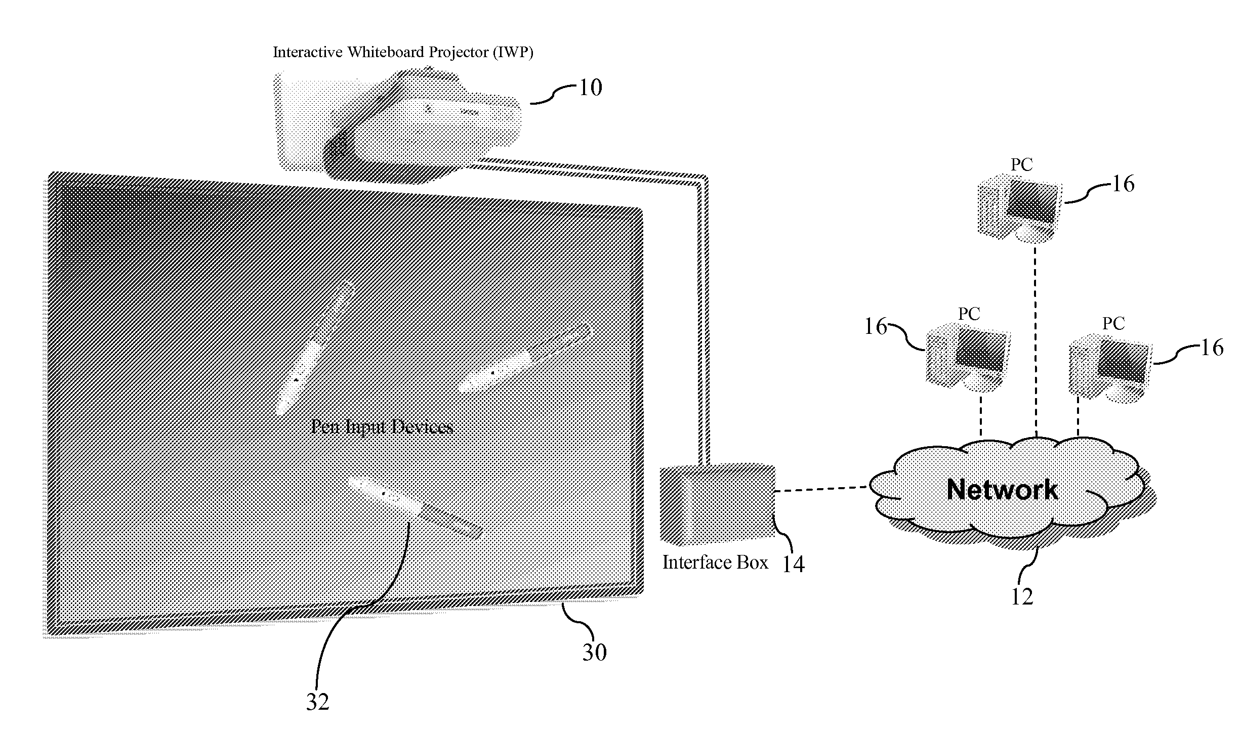 Method for Securely Distributing Meeting Data from Interactive Whiteboard Projector