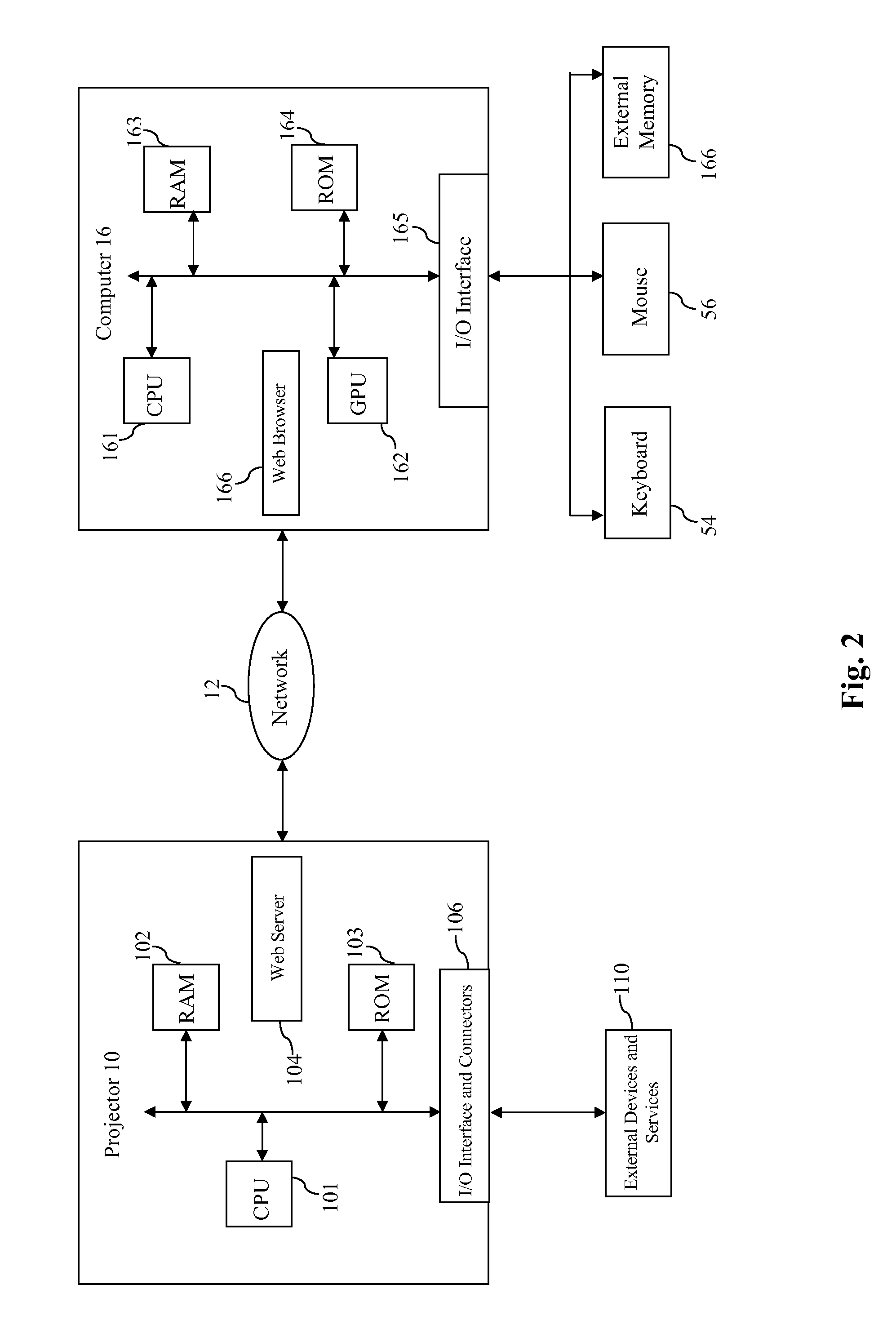 Method for Securely Distributing Meeting Data from Interactive Whiteboard Projector