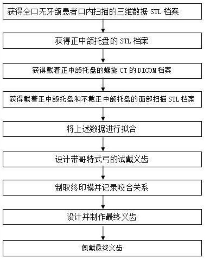 Full-process digital production method of complete dentures