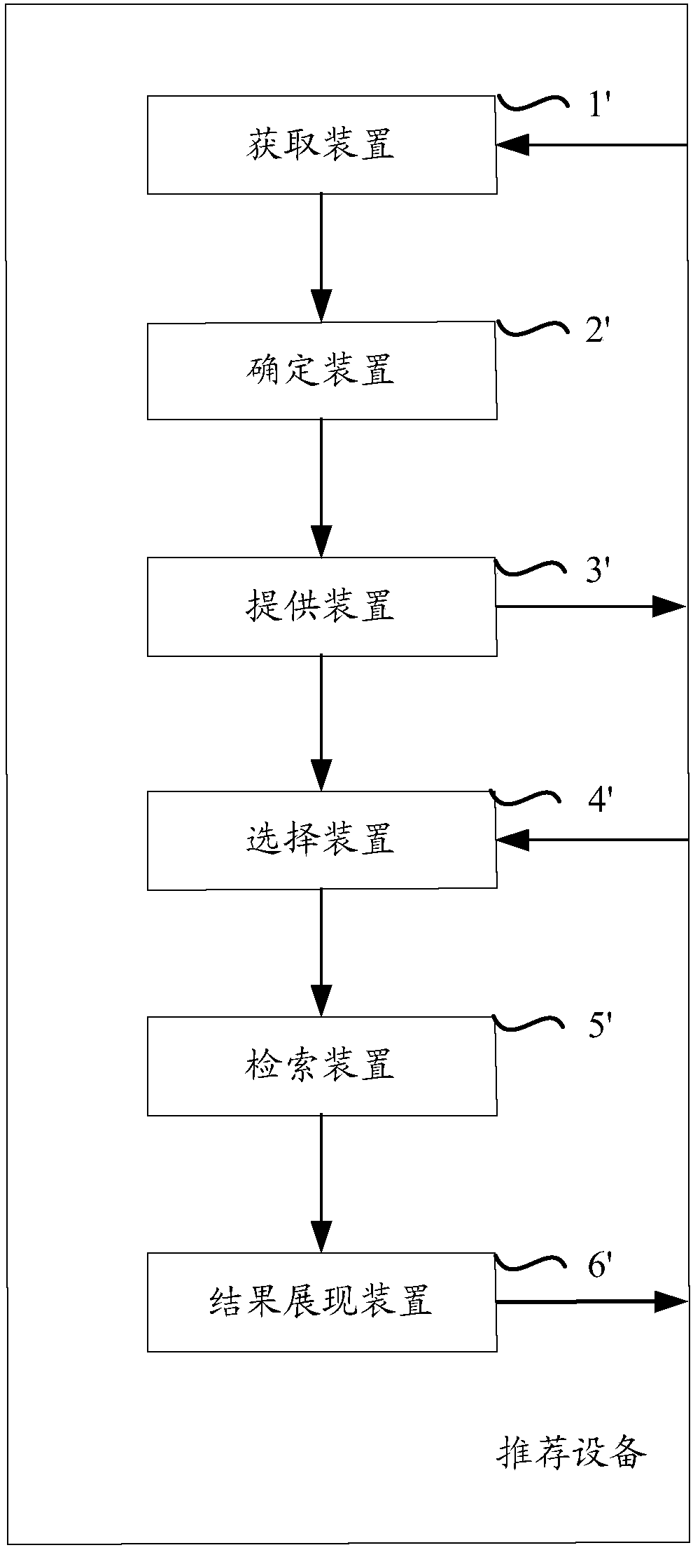 Method and device for providing recommended information for user