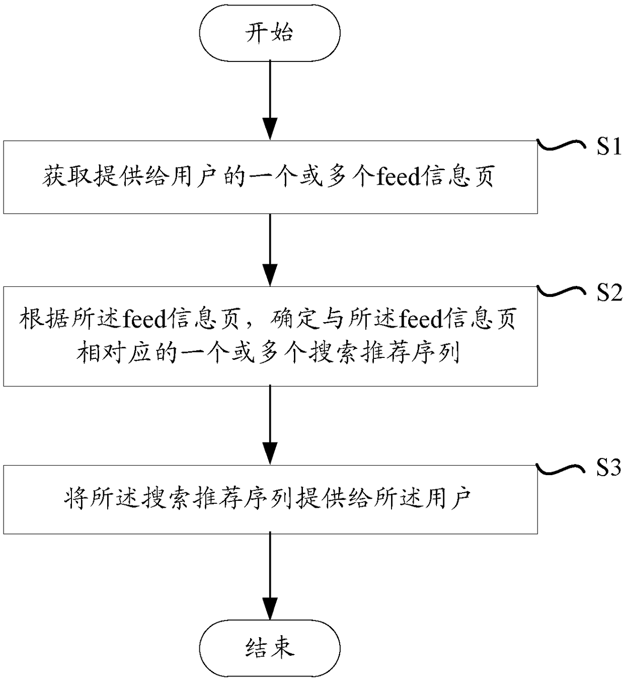 Method and device for providing recommended information for user