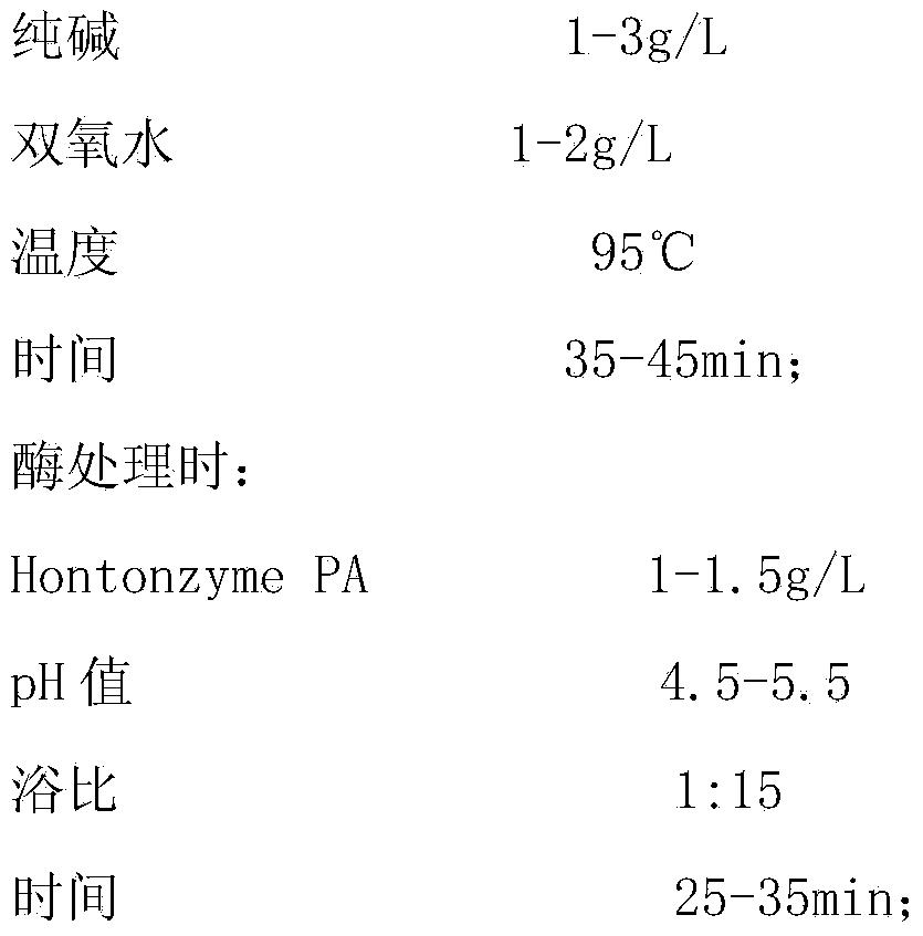 Natural bamboo fiber shirt fabric and manufacture method thereof