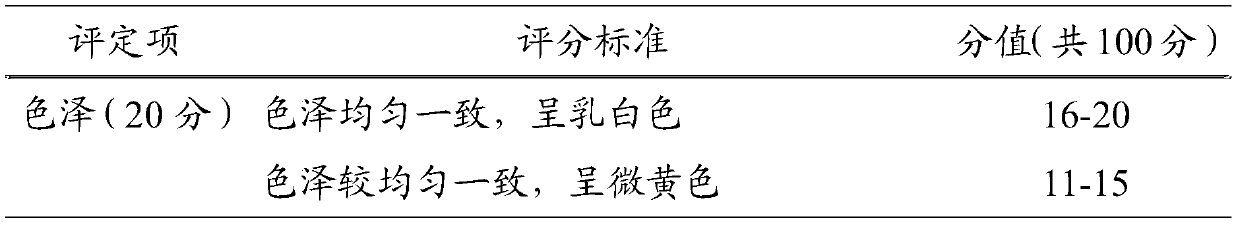 A strain of Lactobacillus plantarum, soybean milk fermented and produced based on the strain, and production method thereof