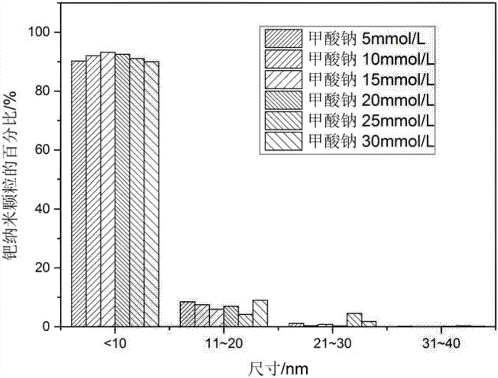 Biological palladium catalyst and preparation method and application thereof