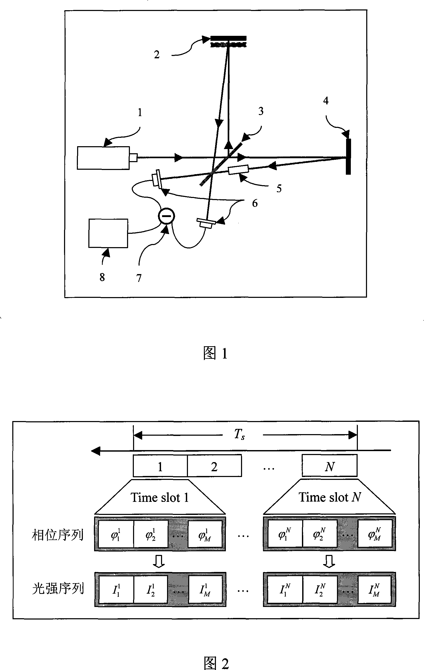 Optical interference measuring device and its method