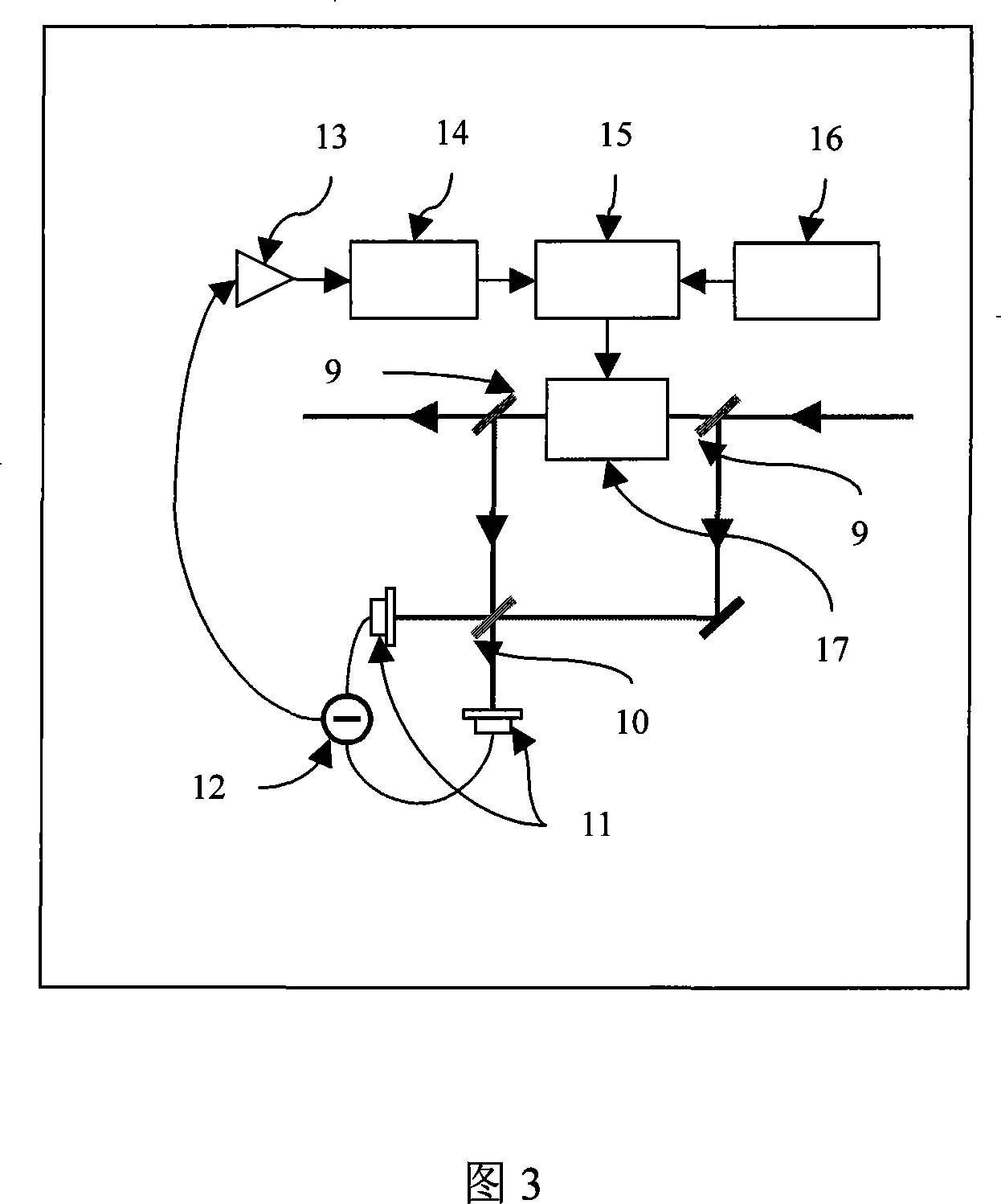 Optical interference measuring device and its method