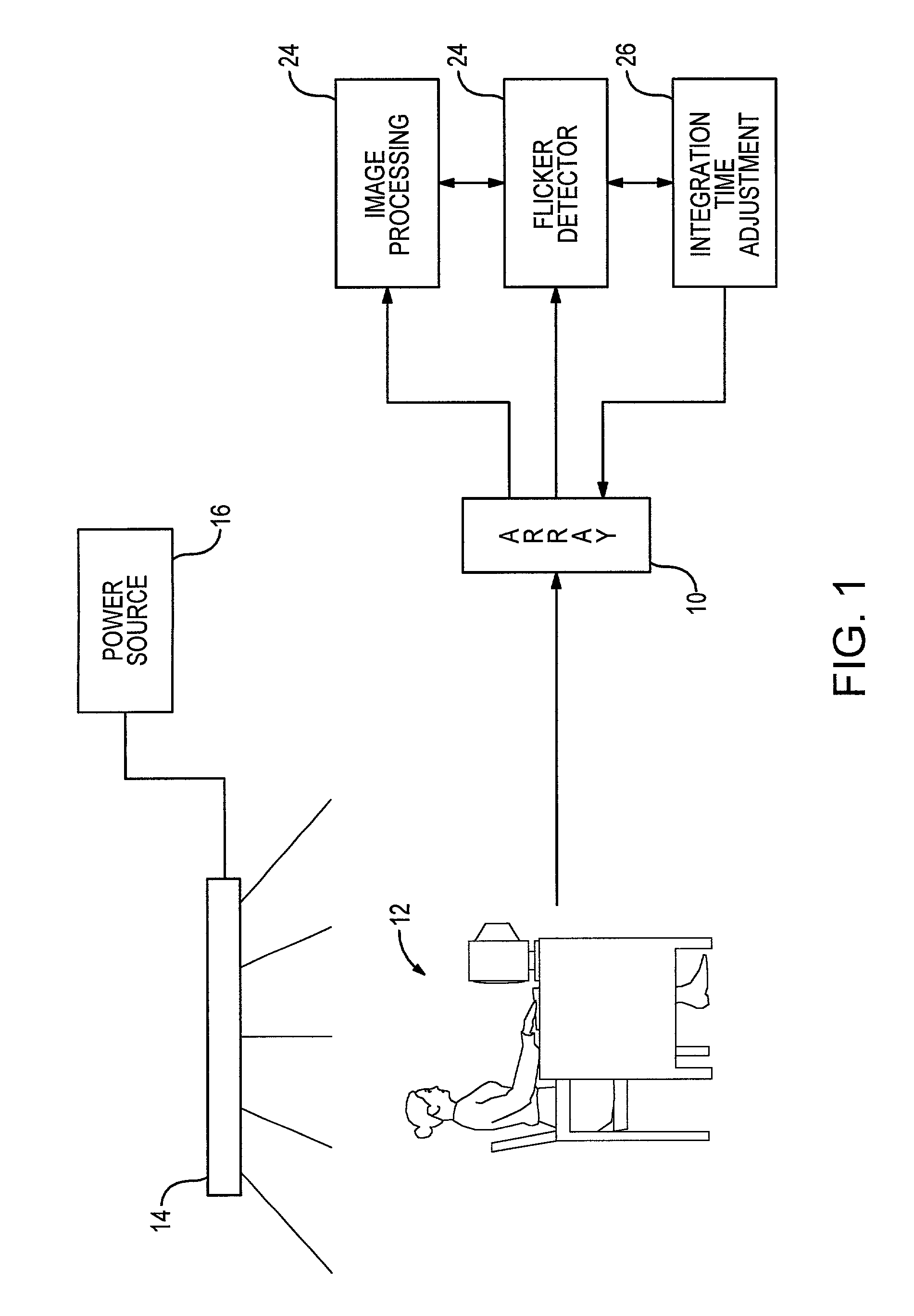 Automatic flicker frequency detection device and method