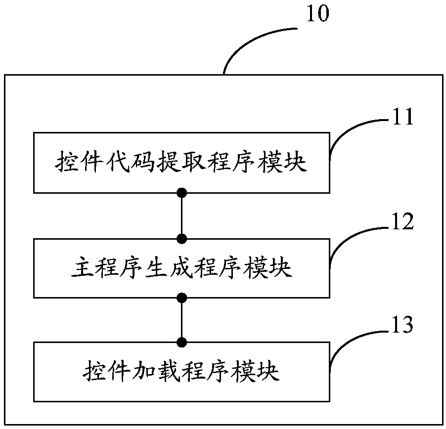 Method and system for loading control in voice conversation platform