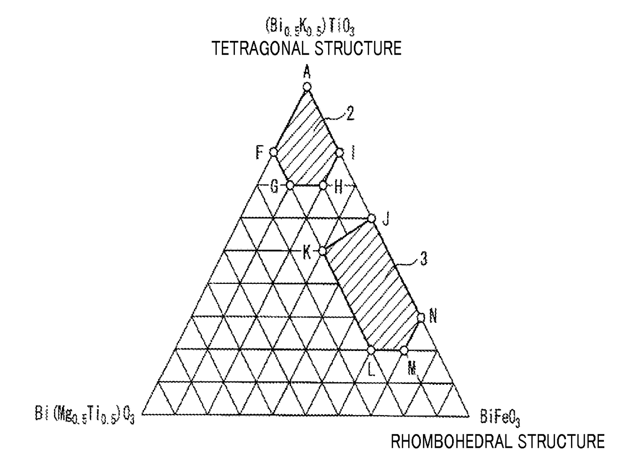 Piezoelectric composition and method for producing same, piezoelectric element/non-lead piezoelectric element and method for producing same, ultrasonic probe and diagnostic imaging device