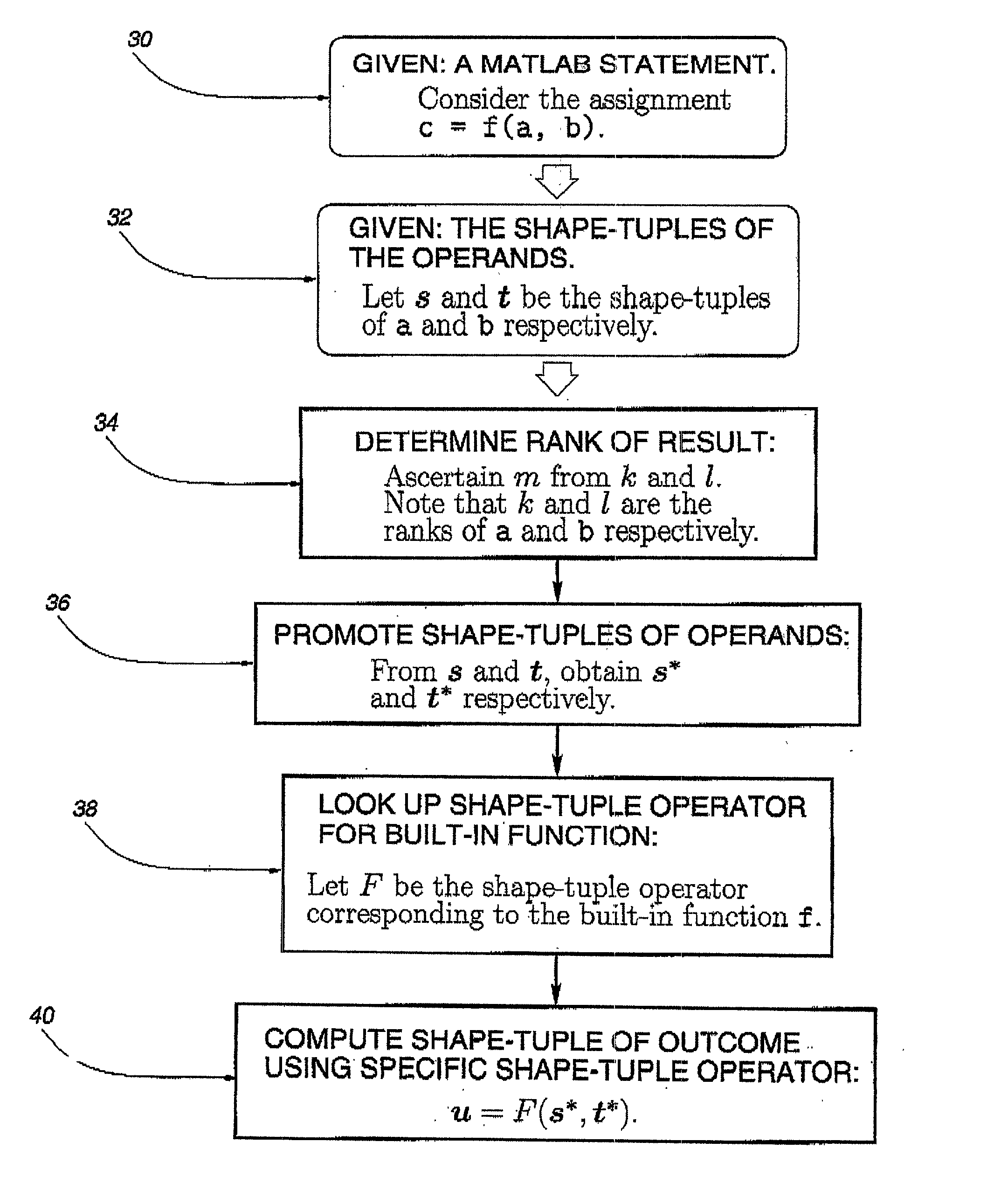 Method for array shape inferencing for a class of functions in MATLAB