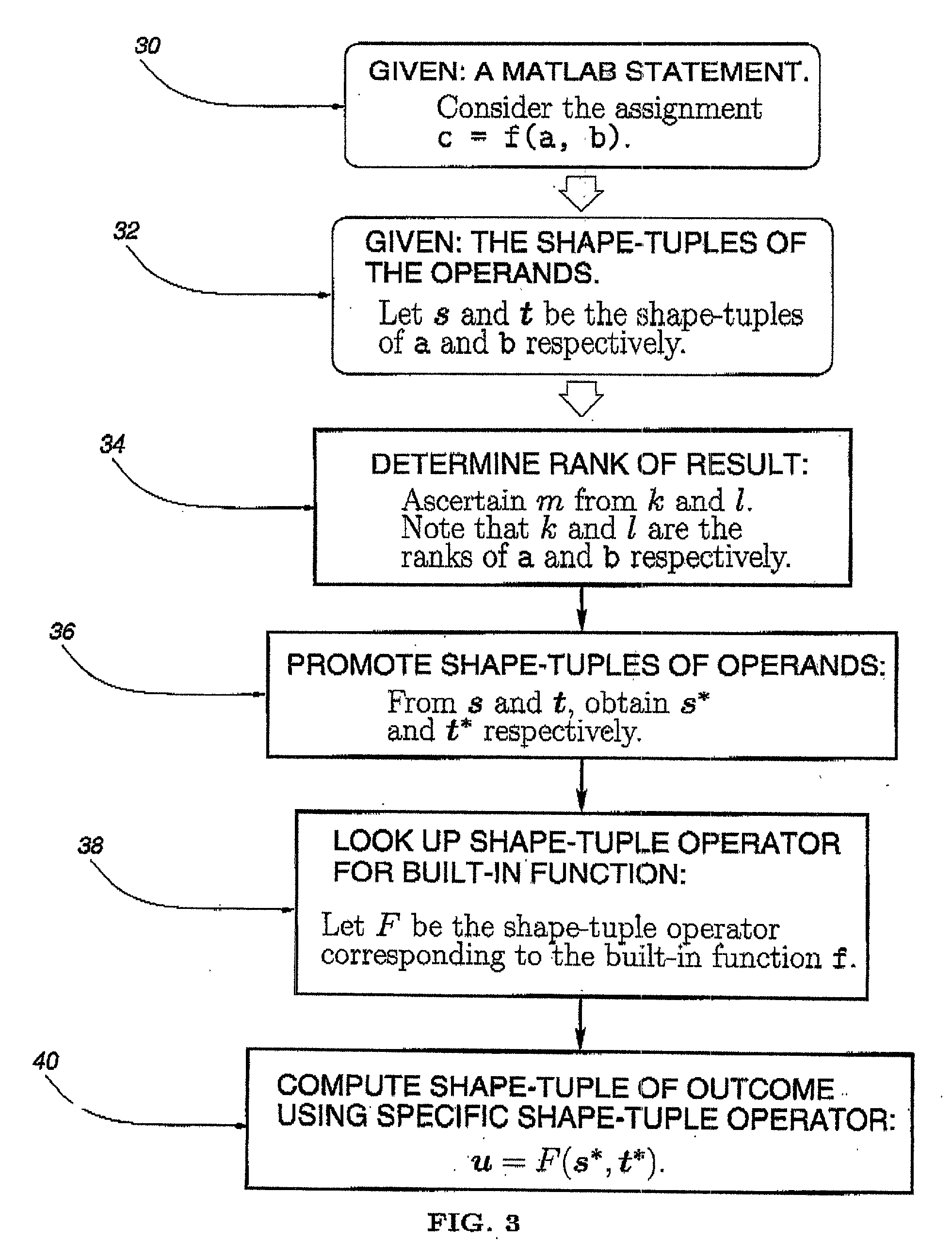 Method for array shape inferencing for a class of functions in MATLAB