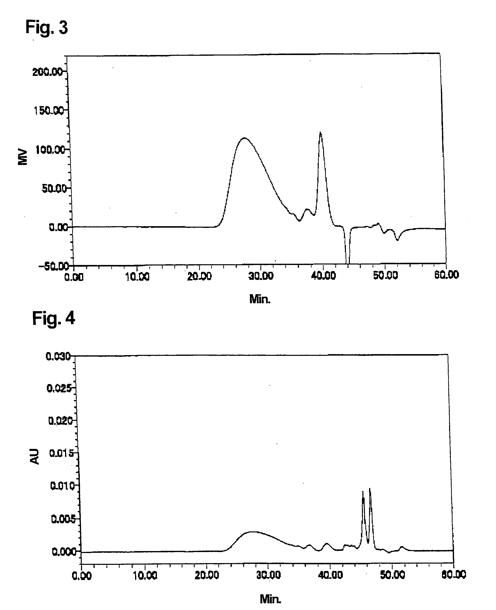 Dispersant Using Kraft Lignin and Novel Lignin Derivative