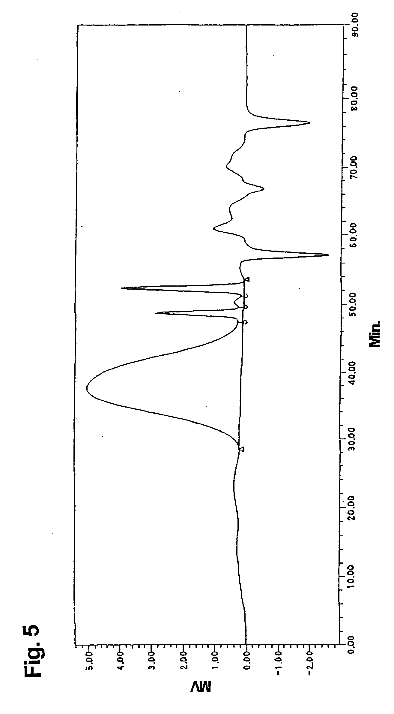 Dispersant Using Kraft Lignin and Novel Lignin Derivative