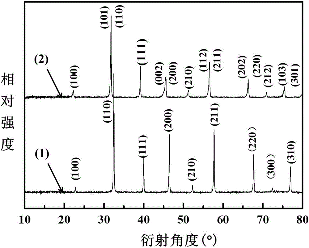 Dielectric ceramic material with giant dielectric constant and low dielectric loss and method for preparing dielectric ceramic material