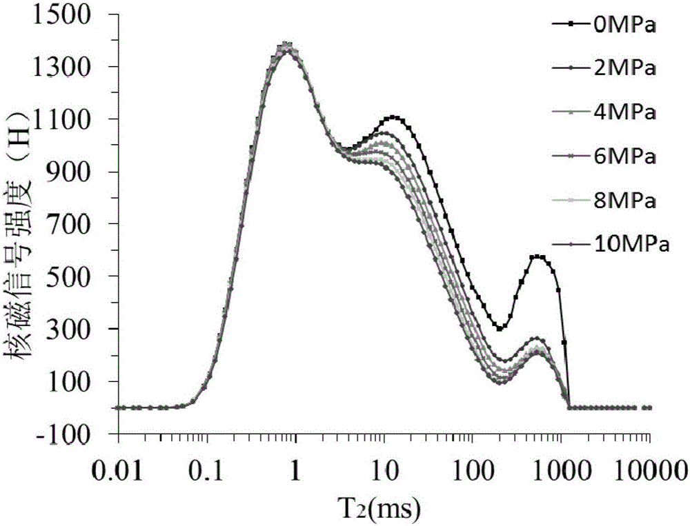 A method for measuring coal core average pore compressibility by nuclear magnetic resonance