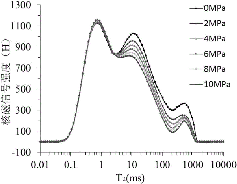 A method for measuring coal core average pore compressibility by nuclear magnetic resonance