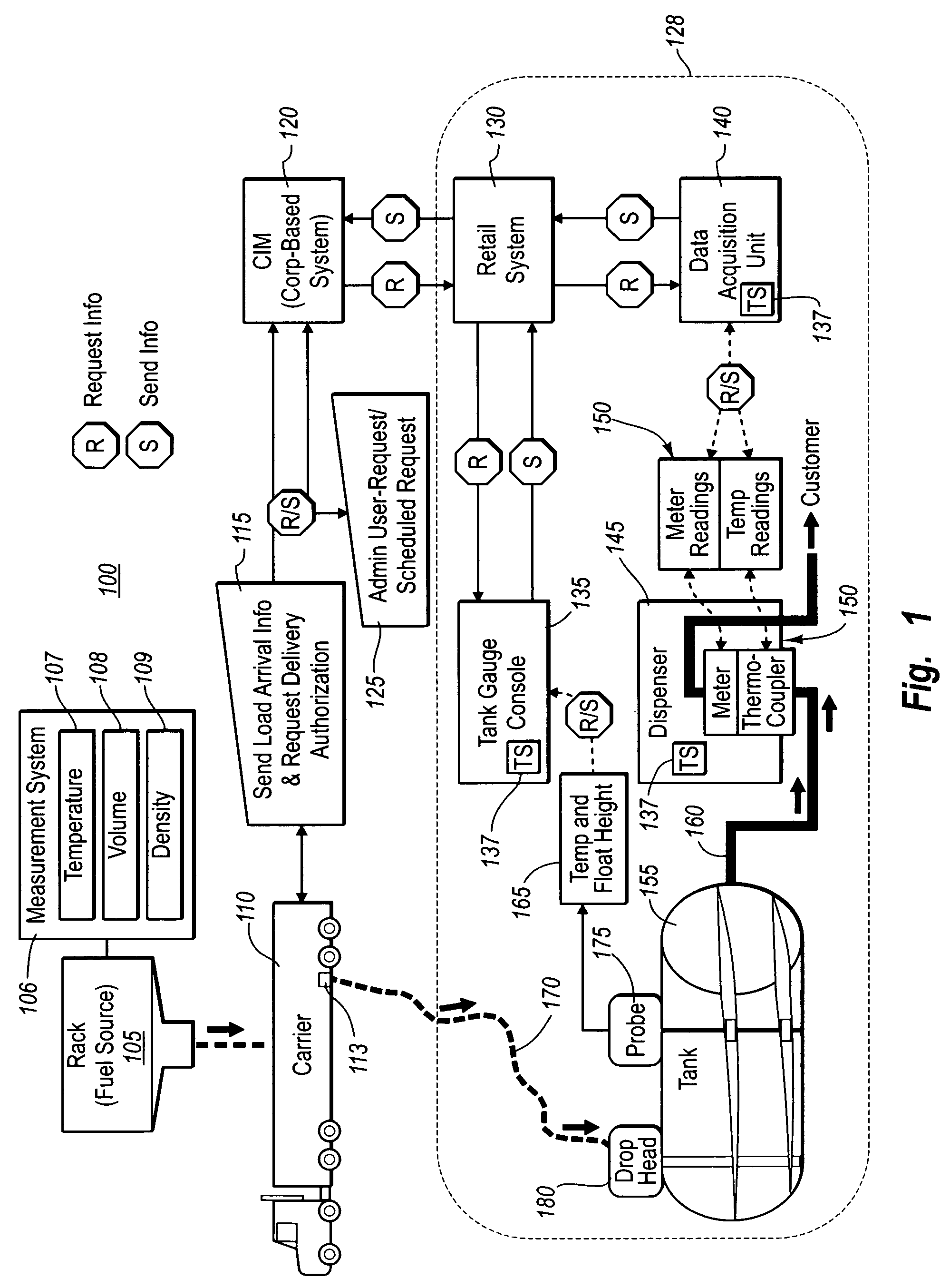 Balancing net inventory using a dynamic expansion coefficient of liquid product relative to temperature changes