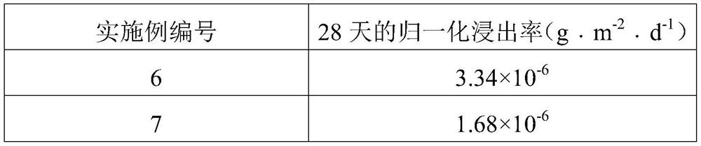 Preparation method of molybdenum-containing radioactive waste glass ceramic solidified body