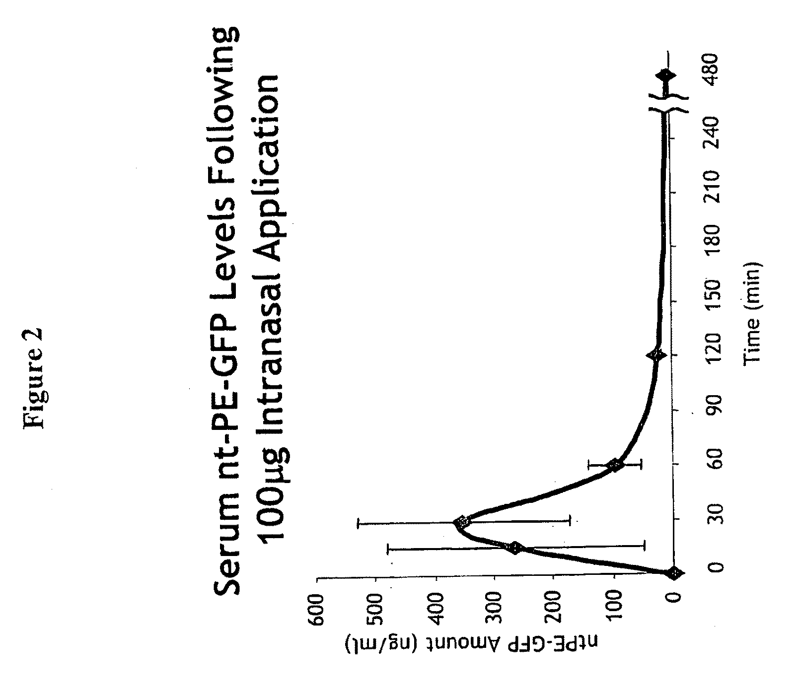 Methods and compositions for needleless delivery of macromolecules