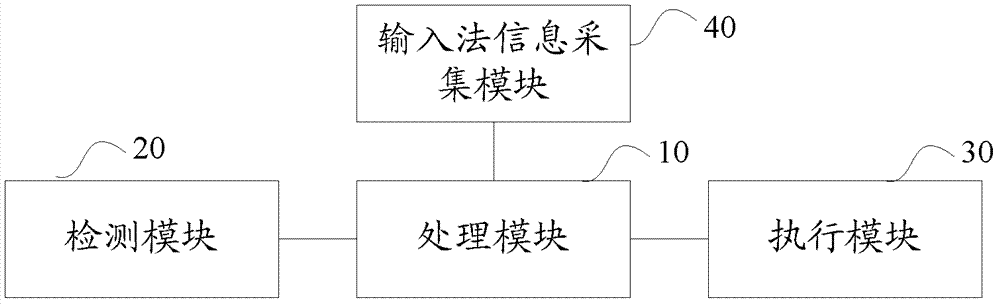 Character deletion method, device and terminal for terminal with touch screen