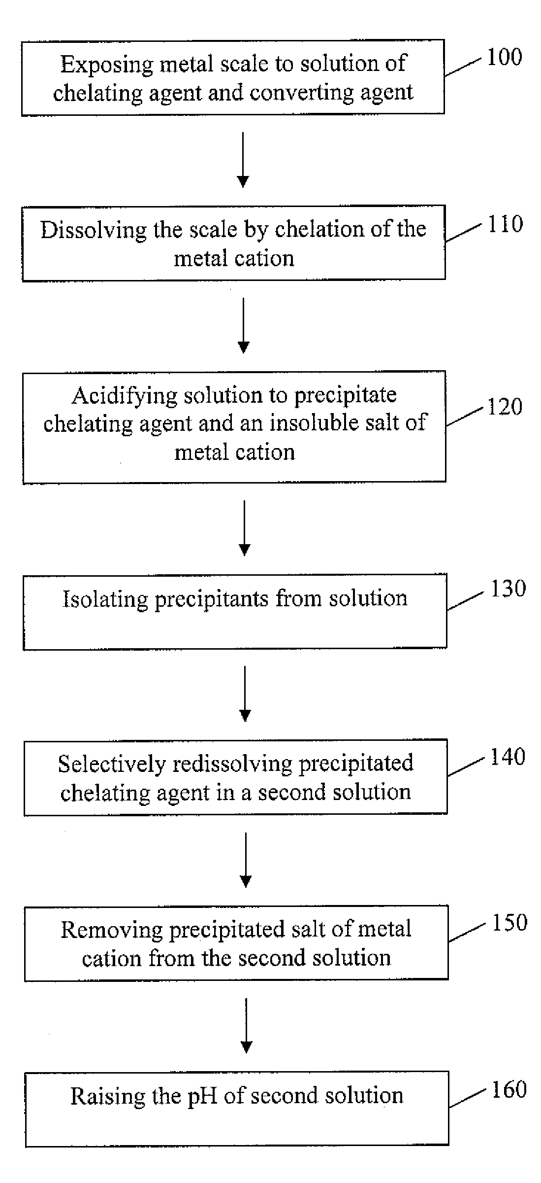 Method for dissolving oilfield scale