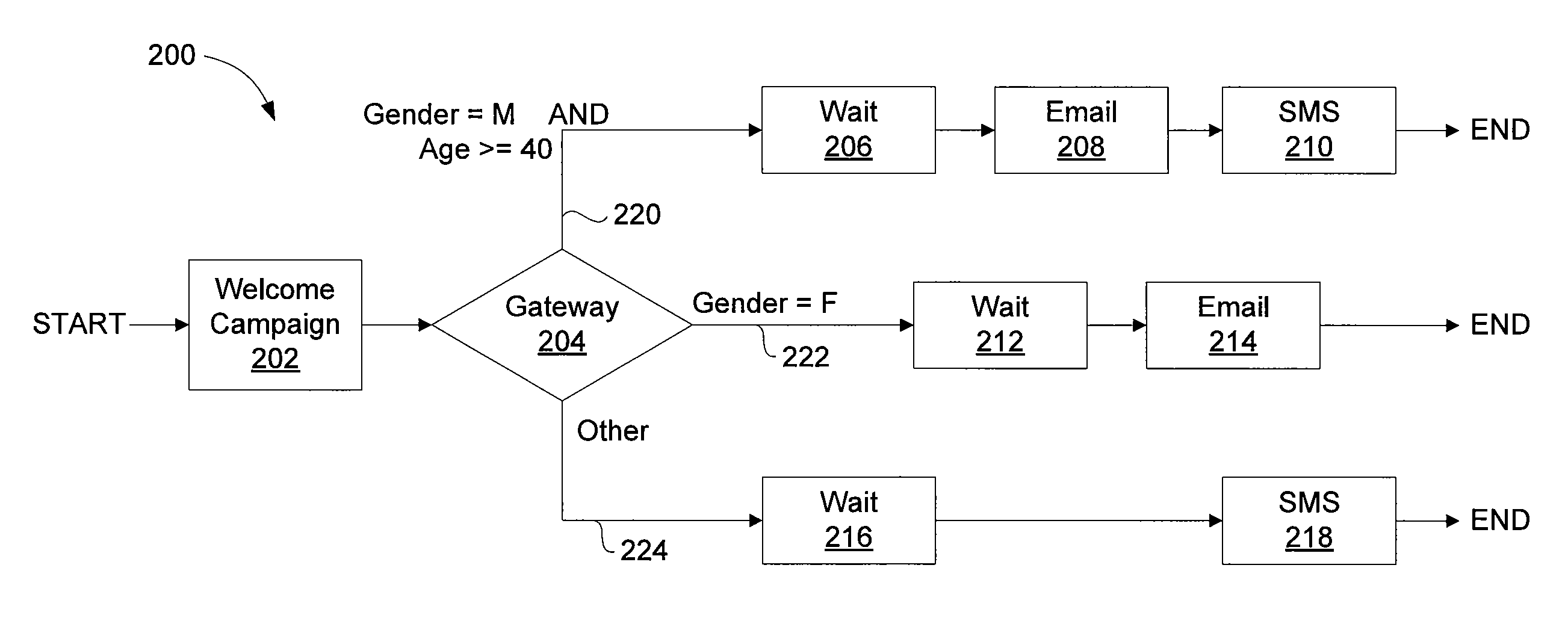 System and method for executing a business process workflow