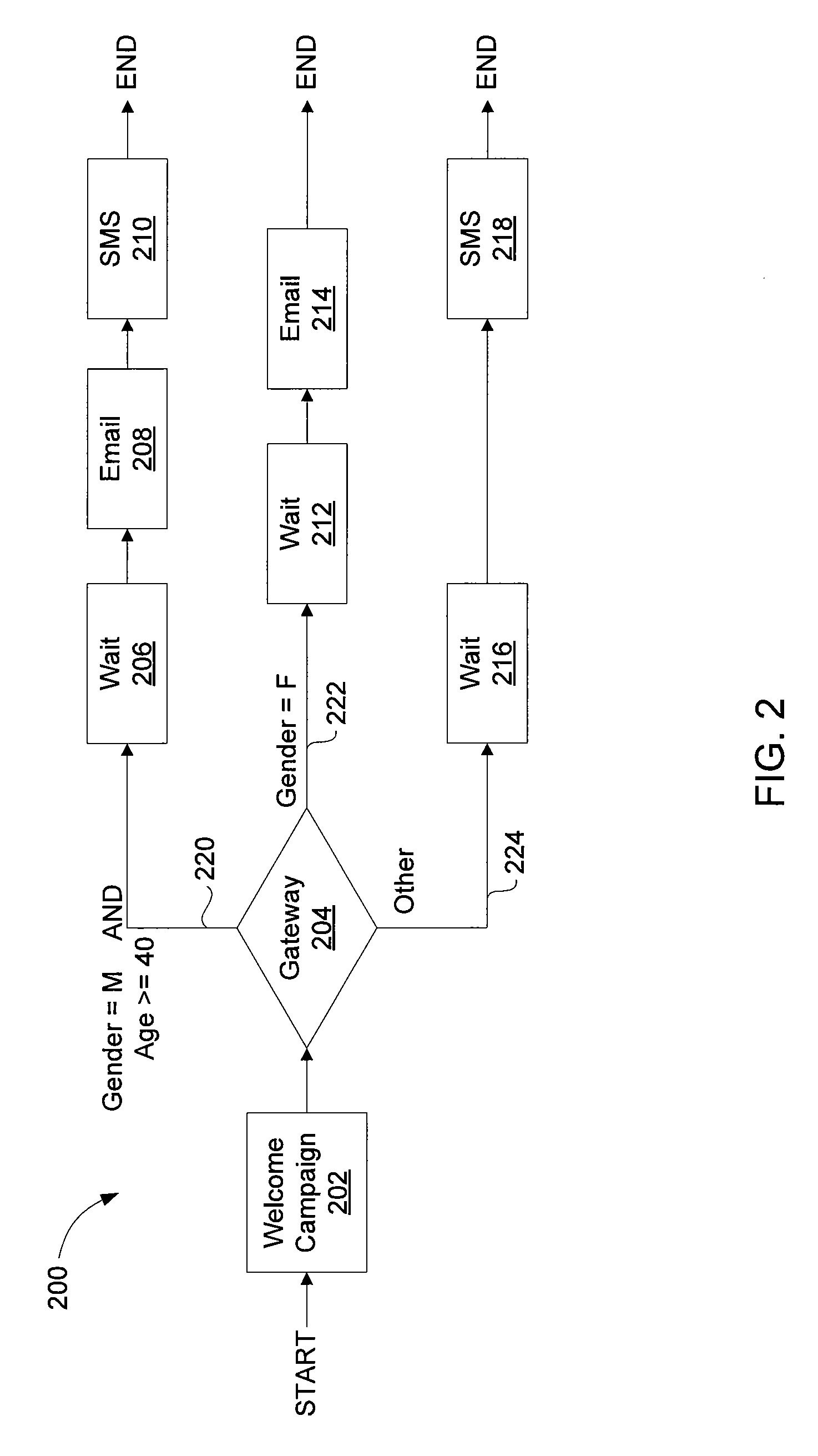 System and method for executing a business process workflow