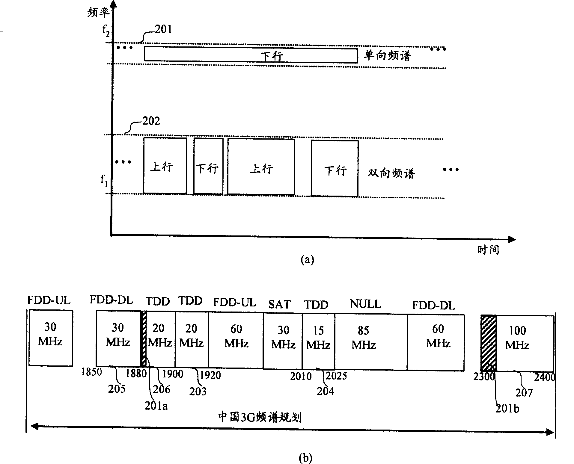 Synchronous channel configuration method, cell search and access method in TDD system