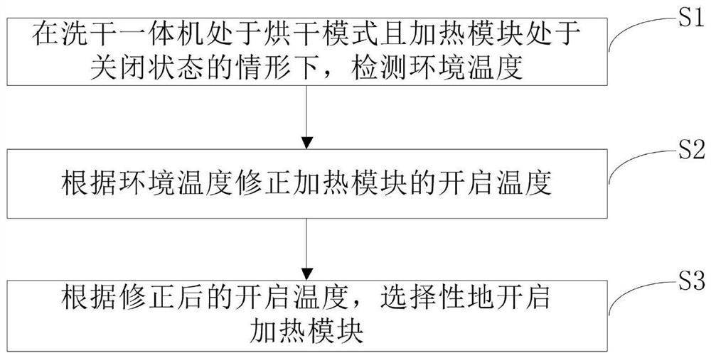 Control method for laundry treatment apparatus and laundry treatment apparatus