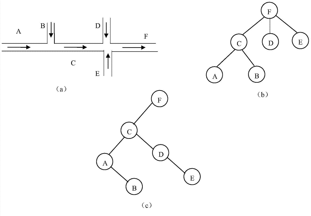 Abnormal/fault positioning detection method based on binomial tree model