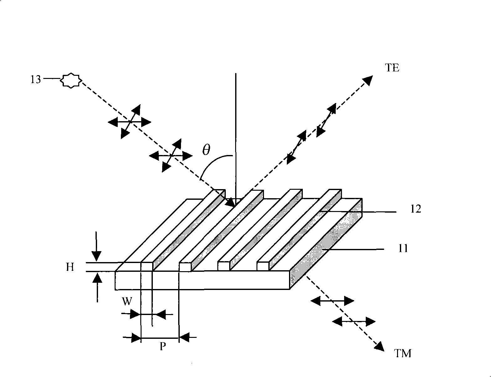 Sub-wavelength grate structure polarizing film and its manufacture method