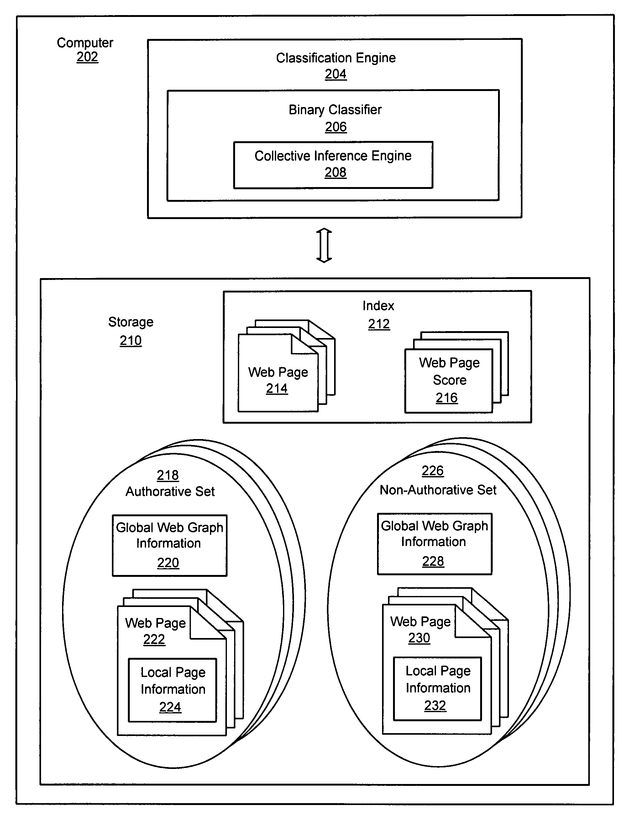 System and method for determining web page quality using collective inference based on local and global information