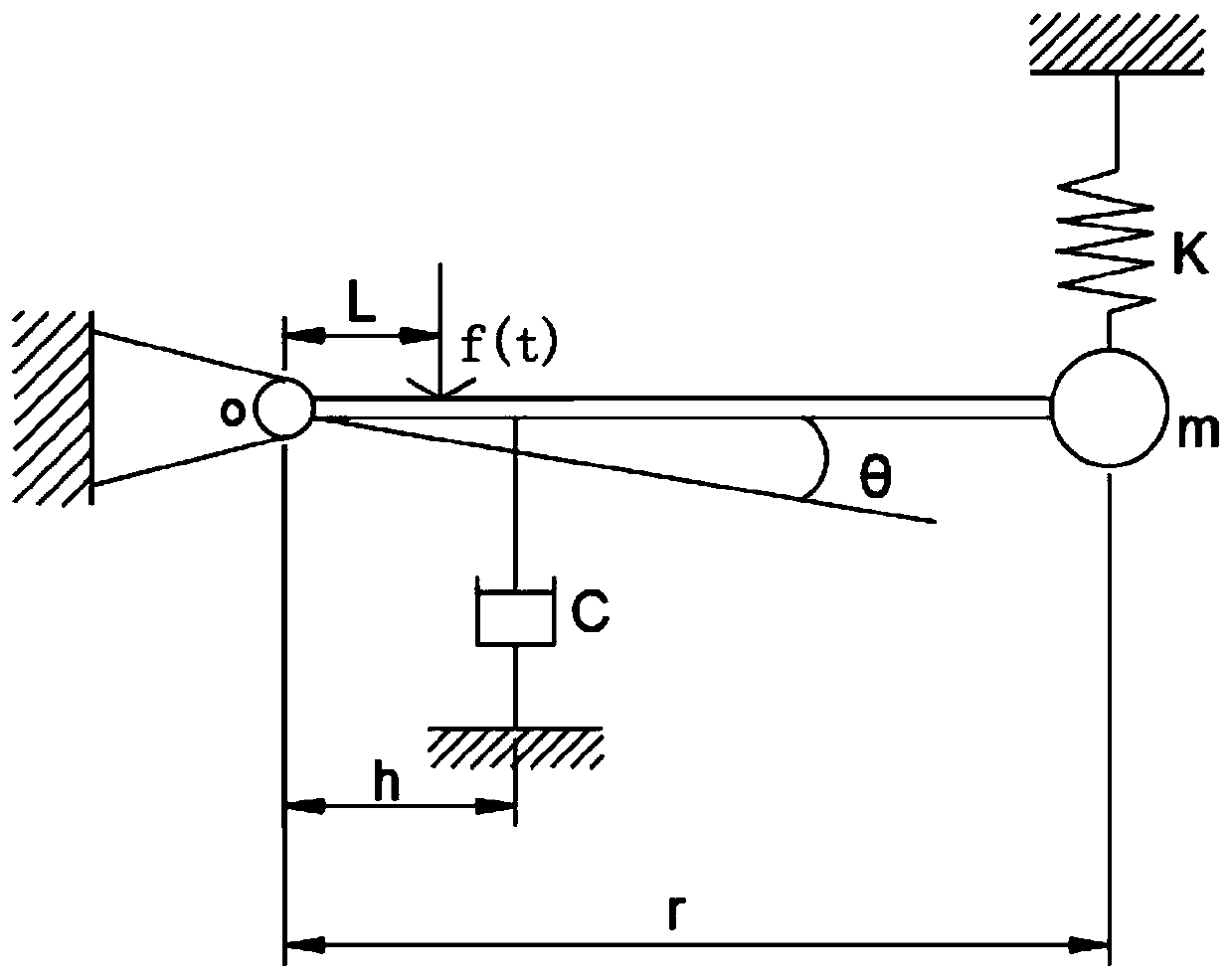 Stabilization method and system for small and medium-sized ships