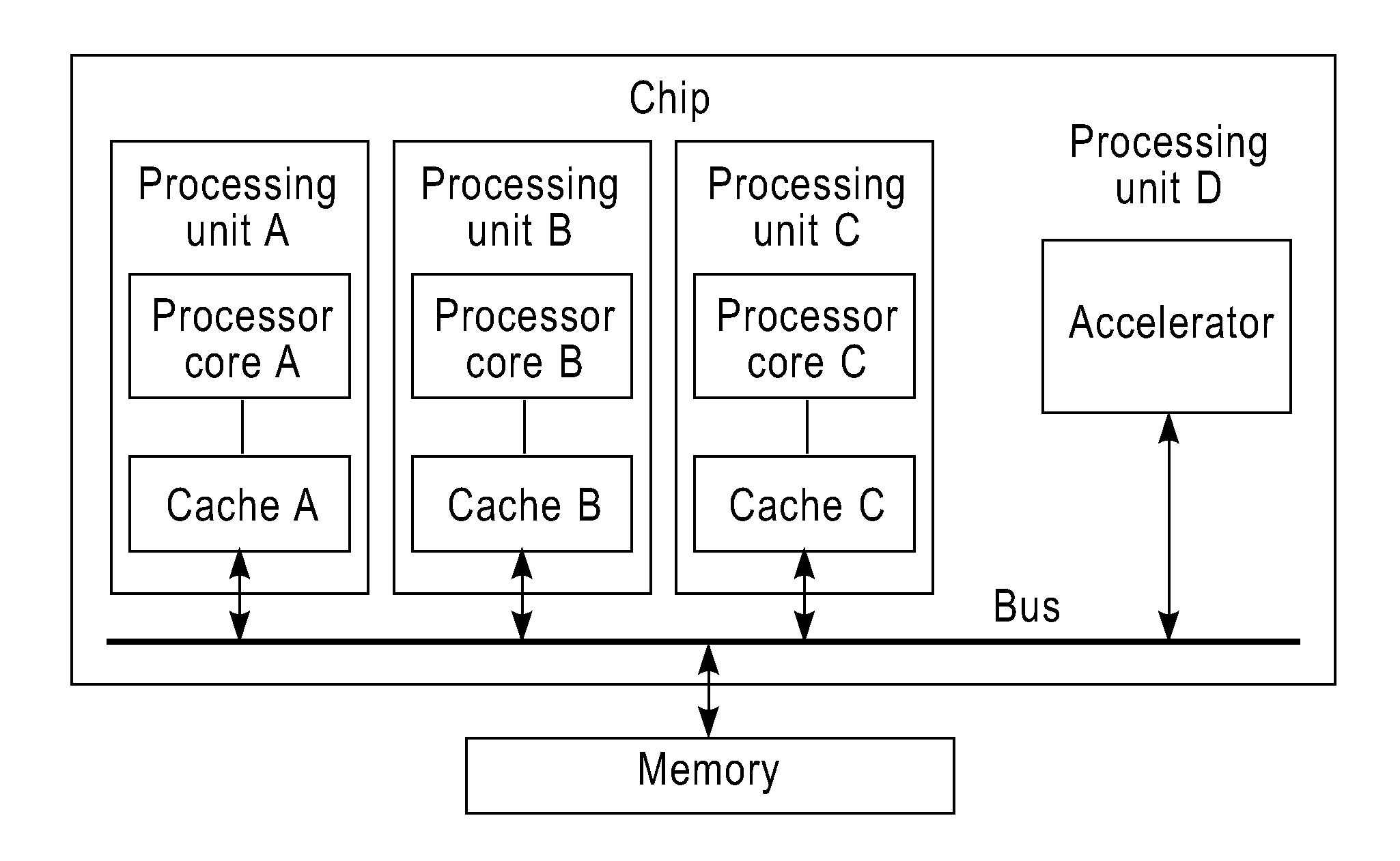 Processing unit, chip, computing device and method for accelerating data transmission