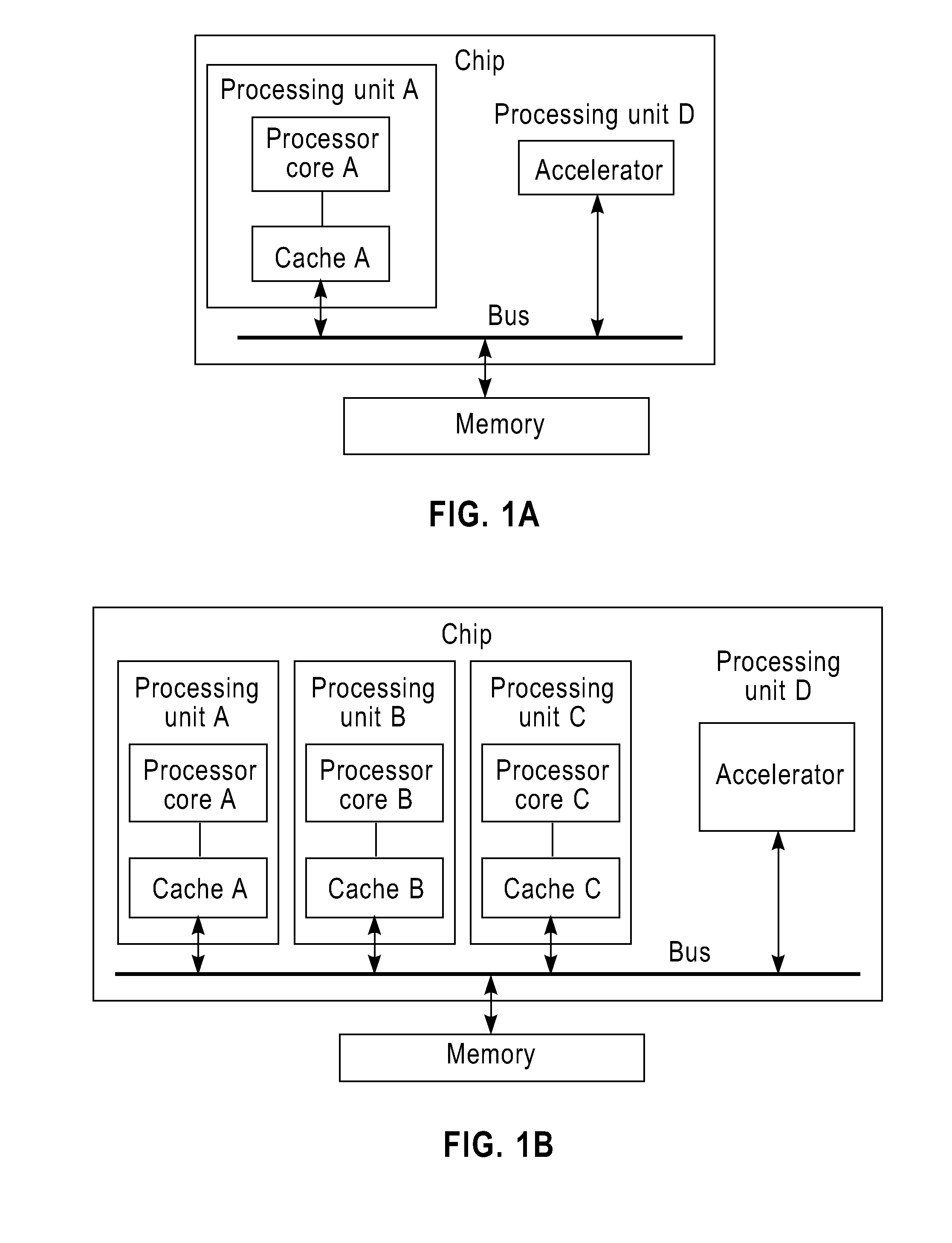 Processing unit, chip, computing device and method for accelerating data transmission