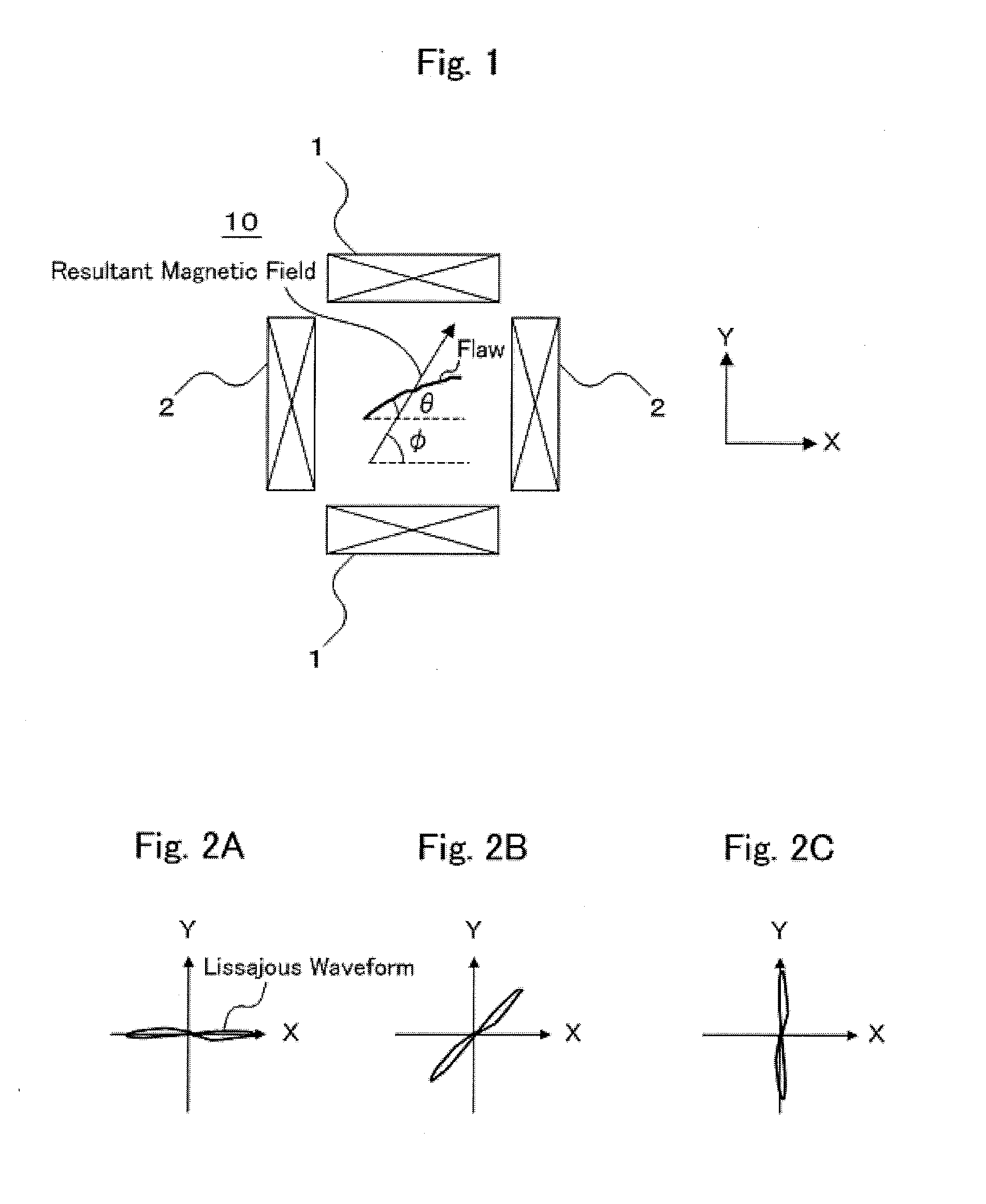 Magnetic testing method and magnetic testing apparatus