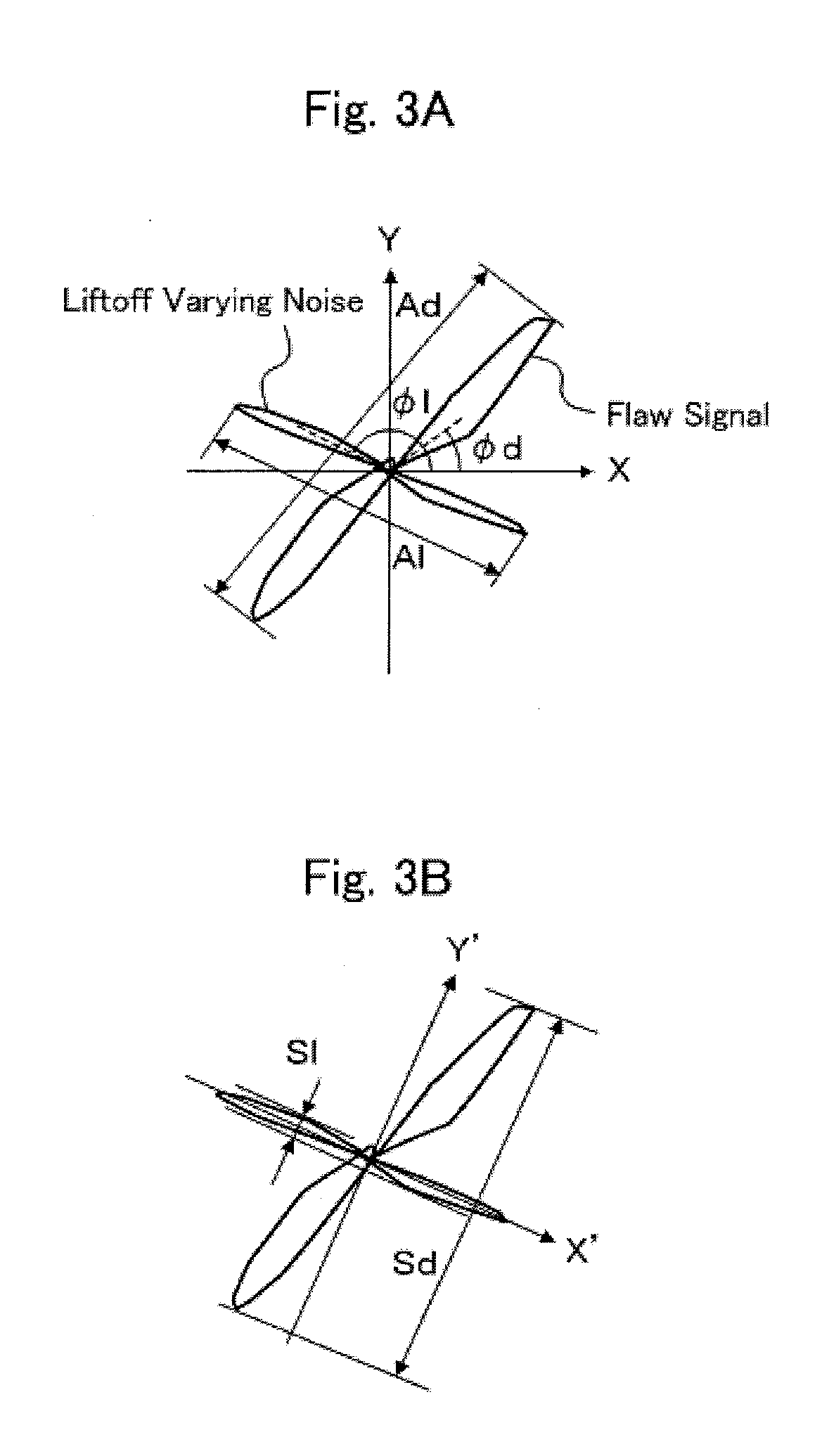 Magnetic testing method and magnetic testing apparatus