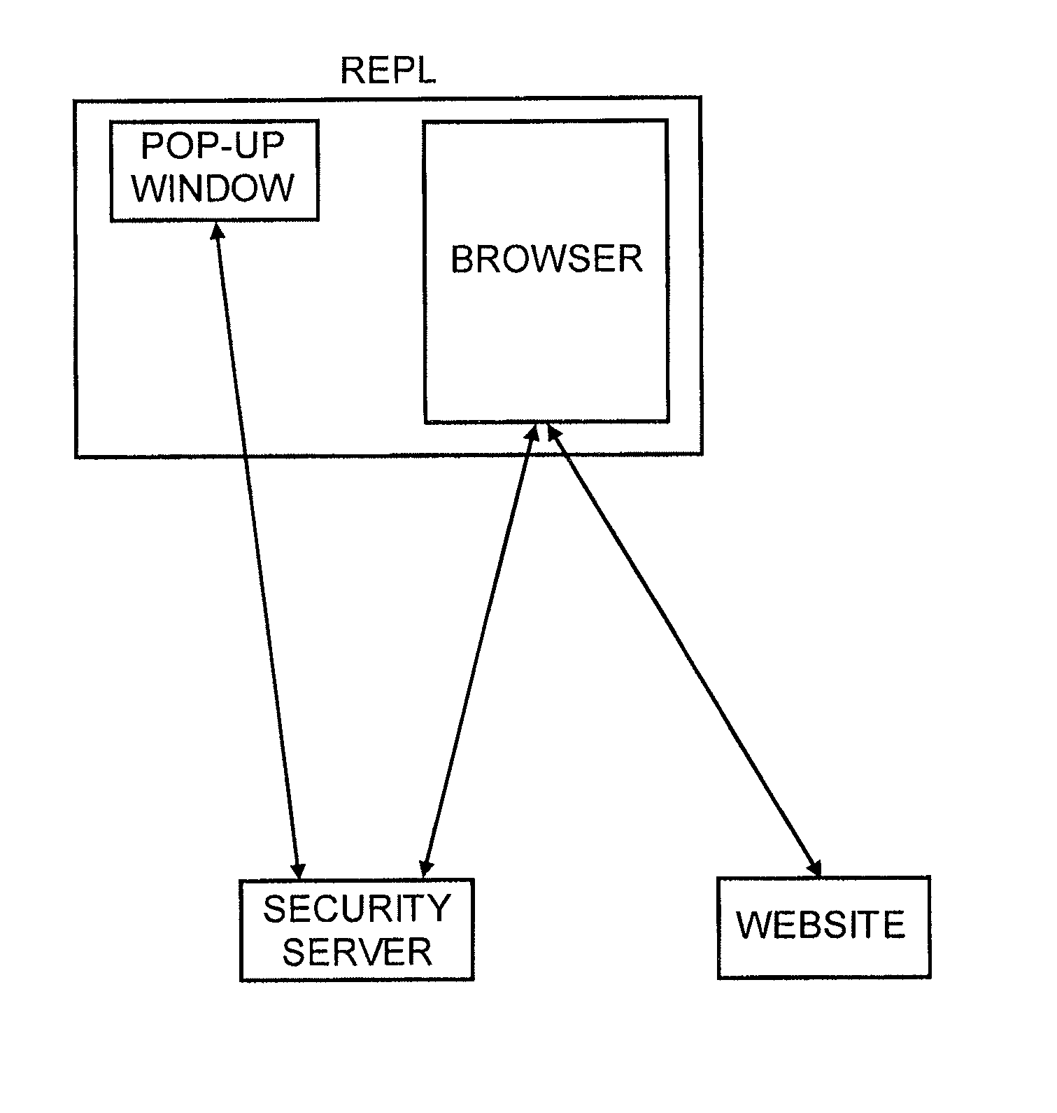 Method for secure site and user authentication