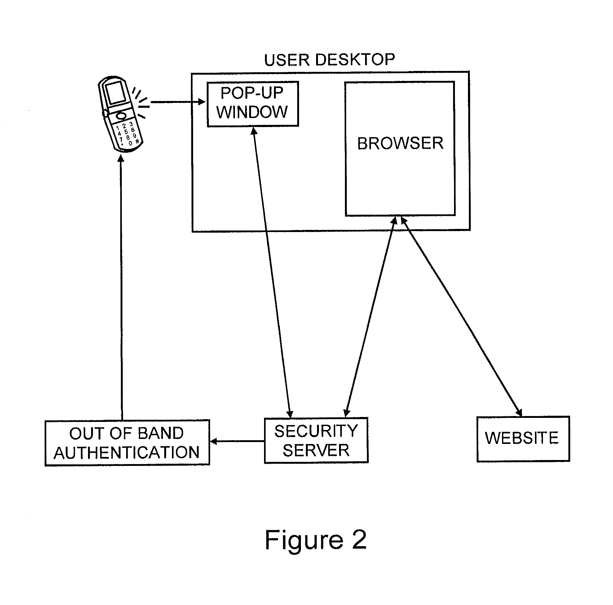 Method for secure site and user authentication
