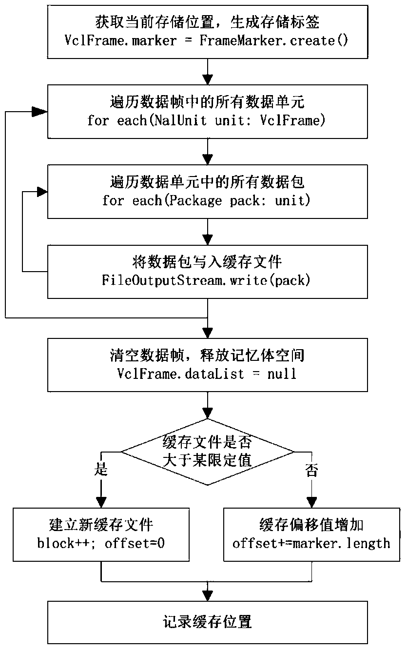 A frame data acquisition method of network streaming media