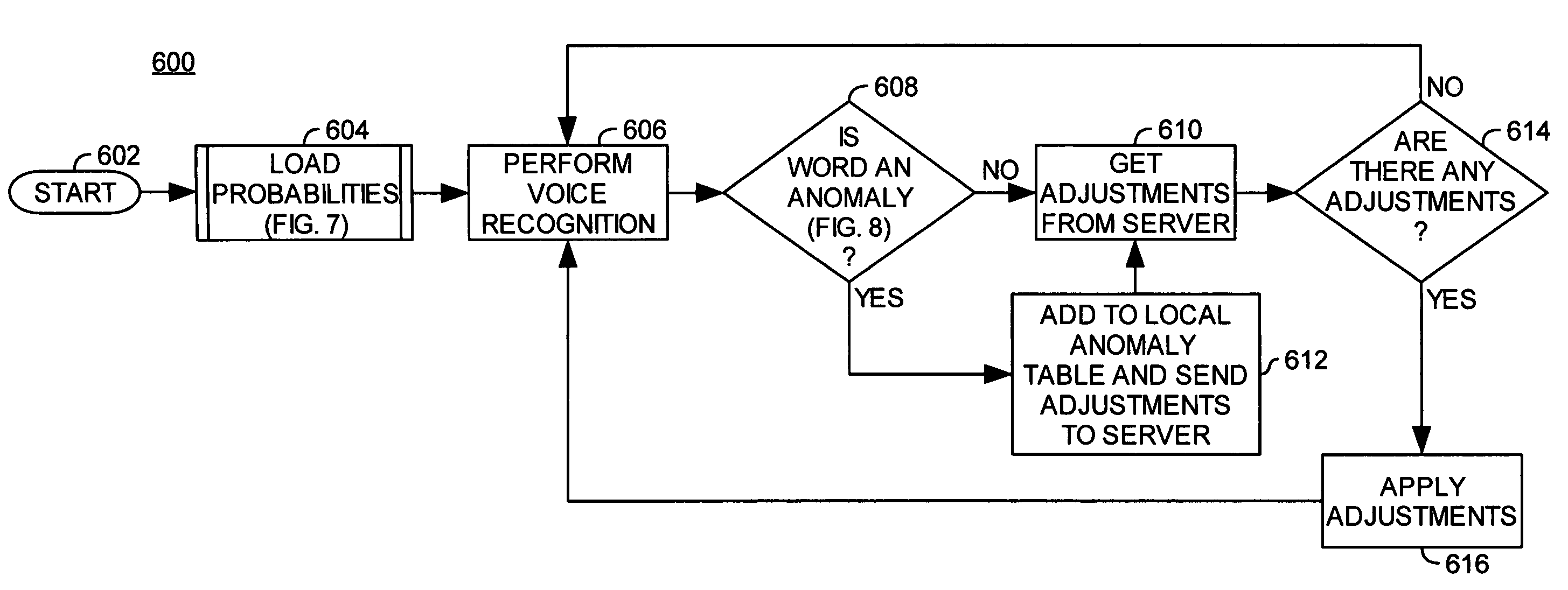Voice language model adjustment based on user affinity